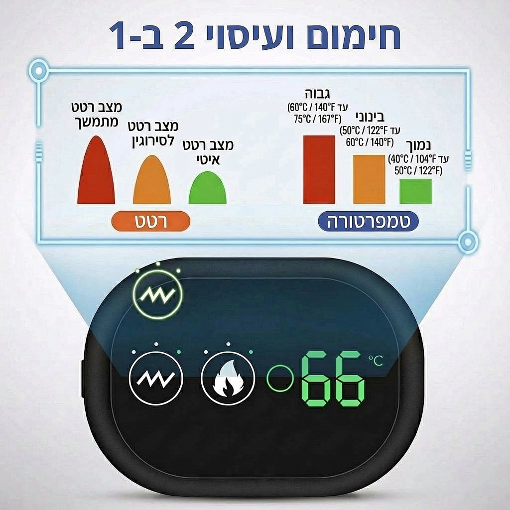 עיסוי לכתף באופן חדשני ומיוחד