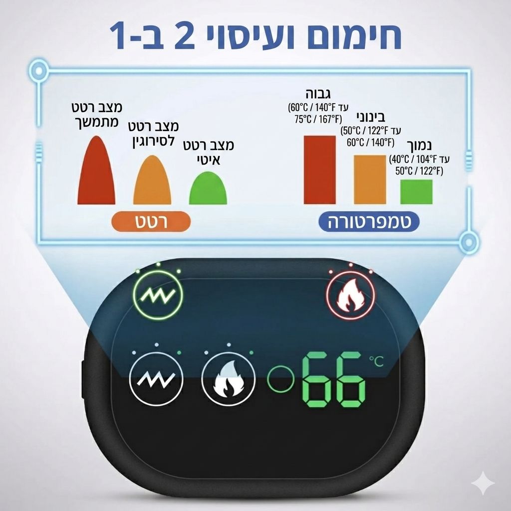 עיסוי לכתף באופן חדשני ומיוחד